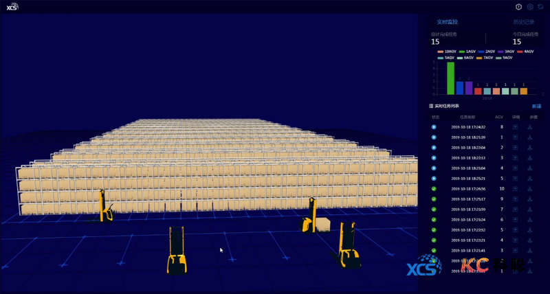 多智体调度管理：xRobotAGVMonitor
